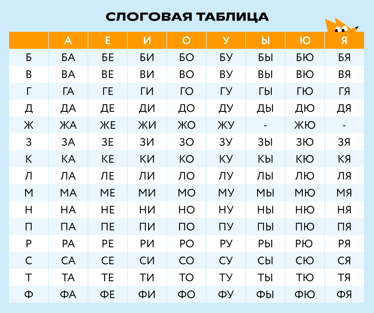 Как научить ребенка читать