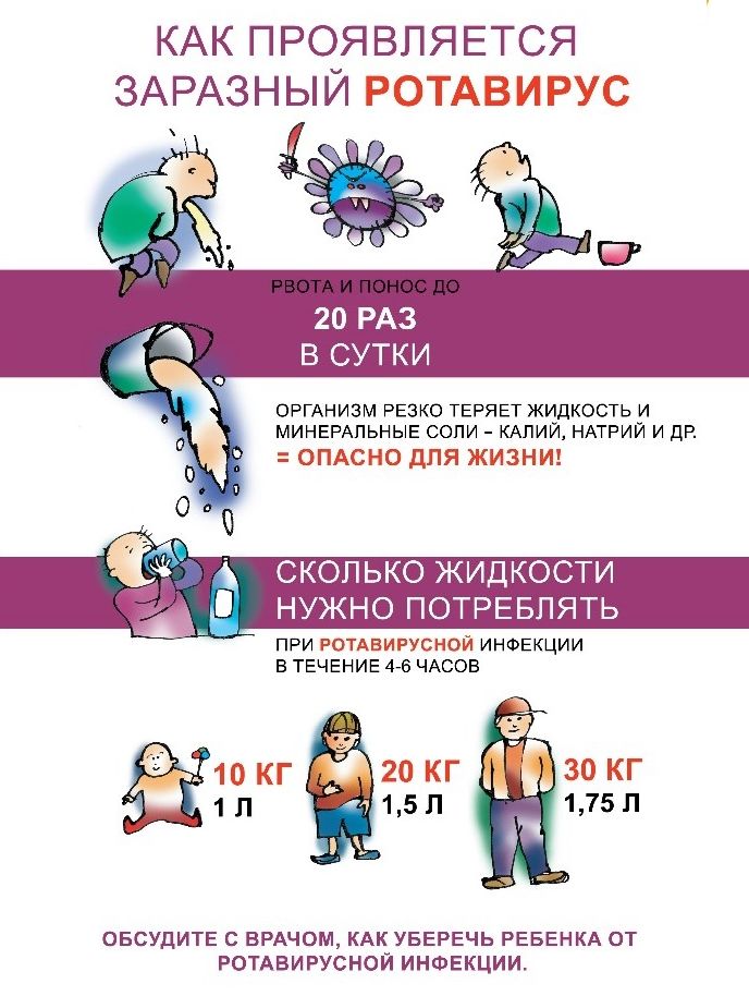 Как правильно лечить ротавирус у детей?