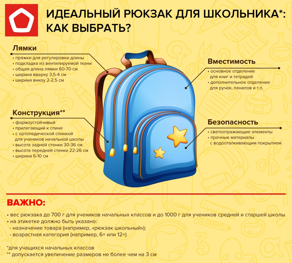 Как выбрать рюкзак для ребенка?