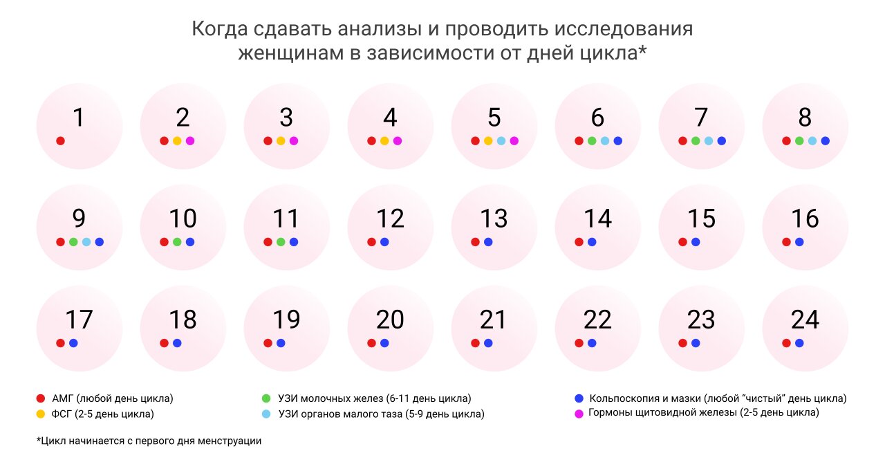 Какие анализы сдают при планировании беременности?