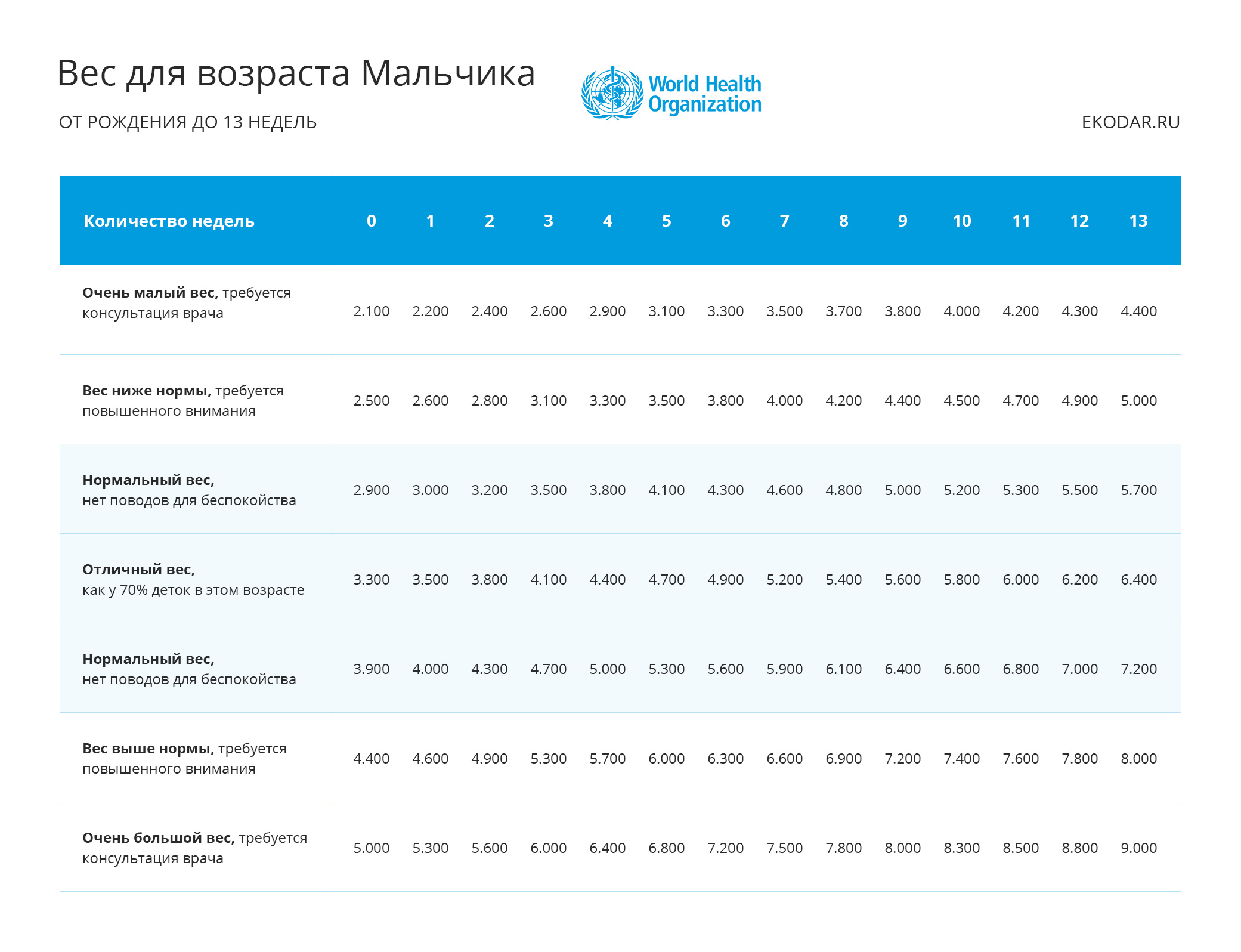 Сколько давать воды новорожденному на искусственном вскармливании?