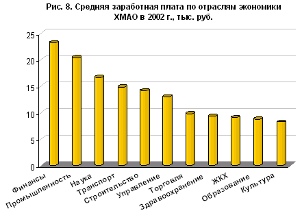 Средняя зарплата в хмао. Средняя ЗП В ХМАО. Средняя зарплата в Ханты Мансийске. Средняя зарплата по ХМАО. Ханты-Мансийский автономный округ зарплаты.