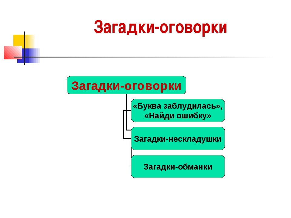 Роль загадок