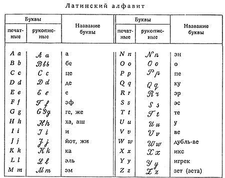 Латинские буквы картинки